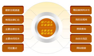 軟件法律法規(guī)大全 本科教育 南京奧派信息產(chǎn)業(yè)股份公司