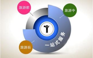 智慧全域旅游整體解決方案 科技創新驅動旅游新生態